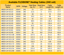 Ardex Flexbone Electric Radiant Floor Heating Kit with Heating Uncoupling Membrane UH905, Heat Cable (Heating Wire), Thermostat, and Safe Installation Tools