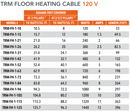 TRM Electric Radiant Floor Heating Cable for Interior Underfloor Warming, 120V/240V Heating Wires for Tiled Surfaces