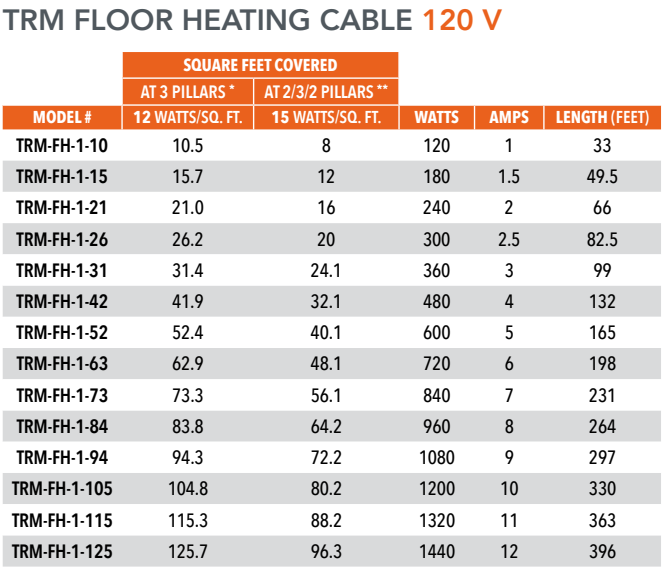 TRM Radiant Floor Heating Cable for Interior Applications