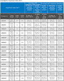 Mapei Mapeheat Electric Radiant Floor Heating Cable for Interior Underfloor Warming for Installing Heating Membrane