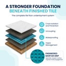 Bardalas Uncoupling Waterproofing Membrane, 108 Sq Ft Roll, 1/8 Inch Anti-Fracture Mat, Crack Isolation Flooring Underlayment for Bathroom Floor Tile, Subfloor
