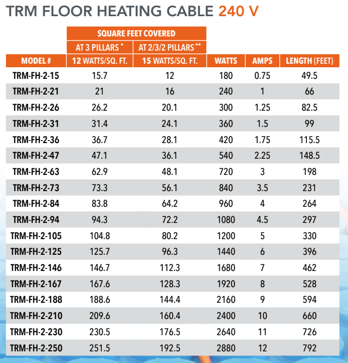 TRM Radiant Floor Heating Cable for Interior Applications