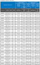 Mapei Mapeheat Electric Radiant Floor Heating Kit with Heating Membrane with Thermal Break, Thermostat, Underfloor Heat Cable and Safe Installation Tools