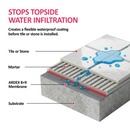 ARDEX 8+9, Rapid Waterproofing and Crack Isolation, Compound Kit, Solvent-Free, Cement-based Membrane, for Commercial and Residential Bathrooms 3 Gal + 27 Lbs, Gray