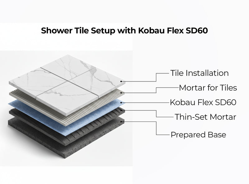 Kobau Flex SD60 Waterproofing Vapor Retarder Crack Prevention Polyethylene Membrane 323 Sq Ft Roll, 25 Mil Thick For Ceramic Tile and Natural Stone Tile, Flooring Underlayment For Bathroom and Shower