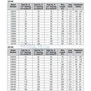 SunTouch WarmWire Radiant Floor Heating Cable for Interior Applications, 120/240 V