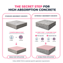 ARDEX P-51 Concentrated Solvent-Free Primer for Wood, Gypsum, and Non-Water Soluble Adhesive Residue Over Concrete