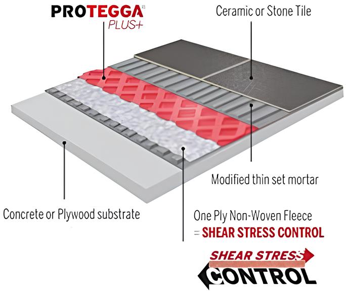Prova Protegga Plus Uncoupling Membrane – 269 Sq Ft Roll, Waterproof & Crack-Isolating Underlayment For Tile Floors