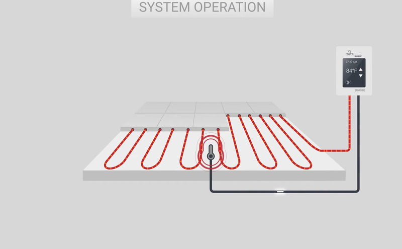 Chemelex Nuheat Electric Radiant Floor Heating Cable (Heating Wire) for Interior Applications, 120/240 V, for Installing Floor Heating Membranes Underlayment