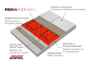 Prova FLEX-HEAT Lightweight Uncoupling Floor Heating Waterproofing Membrane Sheets TT8006RED10, 10 Sq Ft, 37" x 39", Underlayment for Radiant Heating Systems