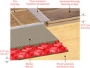 Prova FLEX-HEAT Lightweight Uncoupling Floor Heating Waterproofing Membrane Sheets TT8006RED10, 10 Sq Ft, 37" x 39", Underlayment for Radiant Heating Systems