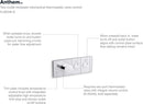 Kohler Anthem Recessed Mechanical Thermostatic Valve Control, Matte Black