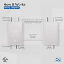 Drexma Power Module with LED USG5-4000 for Electric Radiant Floor Heating, Relay with Class A GFCI, Multi Voltage, For 120/240 V Heating Cables, For Use with Programmable Touchscreen Smart WiFi Thermostat