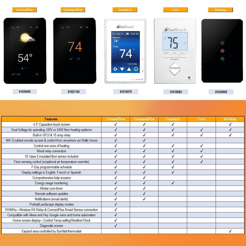 SunTouch SunStat Command 7-day Touch Screen Programmable Thermostat