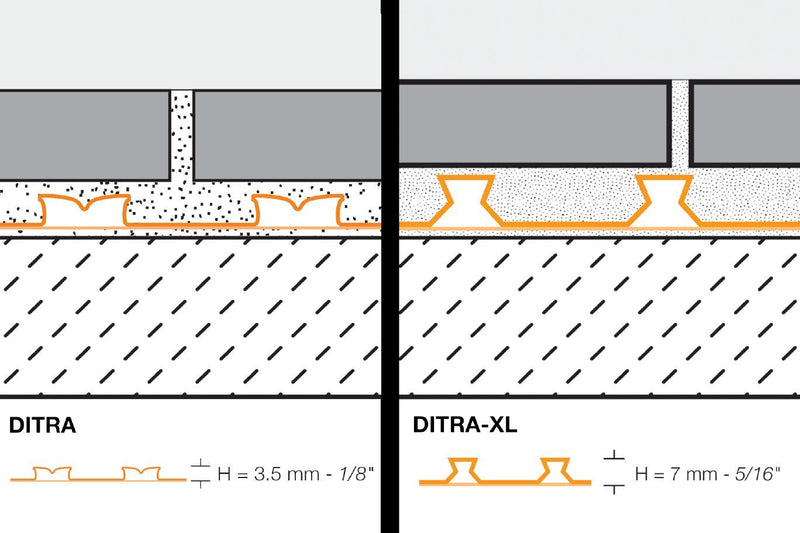 Schluter Ditra XL Uncoupling and Waterproofing Membrane Underlayment 5/16" Thick 175 Sq Ft Roll