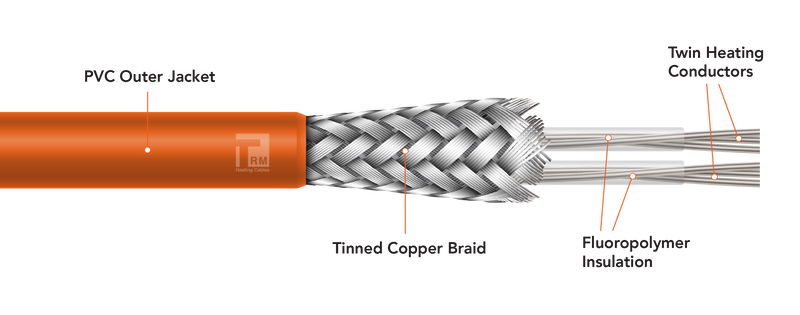 TRM Radiant Floor Heating Cable for Interior Applications