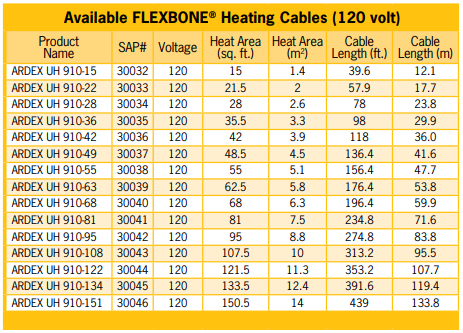 Ardex Flexbone Electric Radiant Floor Heating Kit with DUO Membrane, Heat Cable, Thermostat, and Safe Installation Tools