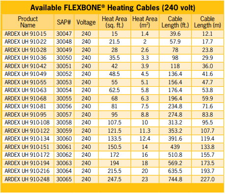 Ardex Flexbone Electric Radiant Floor Heating Kit with DUO Membrane, Heat Cable, Thermostat, and Safe Installation Tools