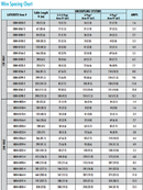 Laticrete Strata Heat Electric Radiant Floor Heating Kit with Smart WiFi HD LCD Programmable Thermostat, Heat Uncoupling Membrane, Underfloor Heat Cable, and Installation Tools