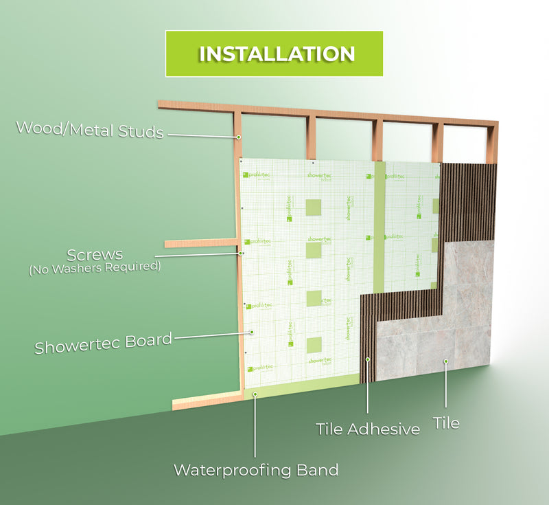 Profilitec Showertec STBO122X81 Waterproof Polypropylene Foam Backer Board 48" x 32" x 1/2"– Lightweight Tile Underlayment Panel with Fleece Webbing on Both Sides
