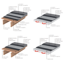 SunTouch WarmWire Electric Radiant Floor Heating Kit with Connect Plus Programmable Wi-Fi Thermostat, Kiesel OkaQuiet Uncoupling Sheets, Instalation Tools