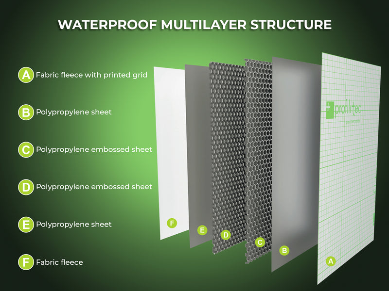 Profilitec Showertec STBO122X81 Waterproof Polypropylene Foam Backer Board 48" x 32" x 1/2"– Lightweight Tile Underlayment Panel with Fleece Webbing on Both Sides