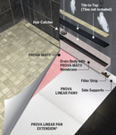 Prova Linear Drain Kit with Grate Assembly (Cover) in Tileable Design for Bonded Waterproofing Assemblies in Tiled Shower Surrounds