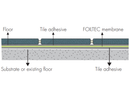 Profilitec Foiltec Waterproof Membrane Roll, Laminated Polyethylene Flooring Underlayment for Wall and Floor Coverings
