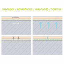 Profilitec Floortec Waterproof Uncoupling Membrane Roll, 1/8" Thick, Translucent, Anti-Fracture Mat, Crack Isolation, Lay-Flat (No Curling) Flooring Underlayment for Tile Floors, Showers, Bathrooms, Ideal for Subfloor Protection