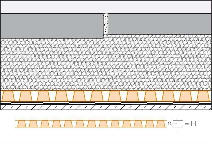 Schluter Systems TROBA-PLUS 8 Drainage Membrane 134.5 Sq Ft (3'3" x 41') Roll, 5/16" Thick, Installed Above The Waterproofing Layer