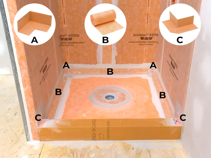 All-in-one Bundle with 4x Inside, 2x Outside Preformed Seamless Corners and Polyethylene Waterproofing Membrane Strip 4 mil Band