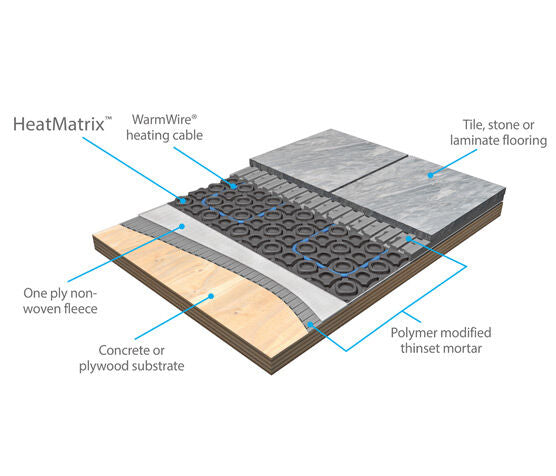 SunTouch WarmWire Radiant Floor Heating Cable for Interior Applications