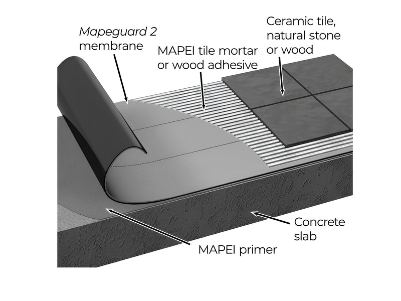 Mapei Mapeguard 2 Crack Isolation, Waterproofing, Sound Reduction, Lightweight, Peel and Stick Membrane, 225 Sq Ft Roll, Load-bearing, 1 mm Thick Underlayment For Ceramic Tile And Stone Tile