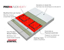 Prova TT8006RED15 Flex-Heat, Lightweight Floor Heating Uncoupling Waterproofing Membrane, 161 Sq Ft Roll, Underlayment for Radiant Heating Systems, Ceramic Tile and Natural Stone Tile